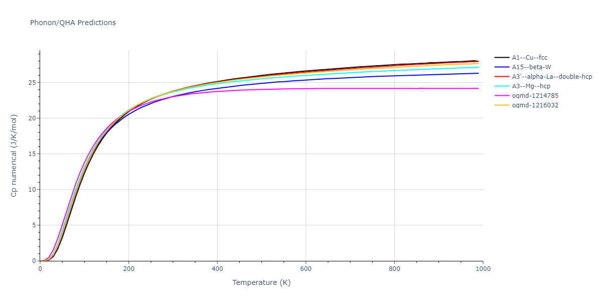 2013--Bonny-G--Fe-Ni-Cr--LAMMPS--ipr1/phonon.Cr.Cp-num.png