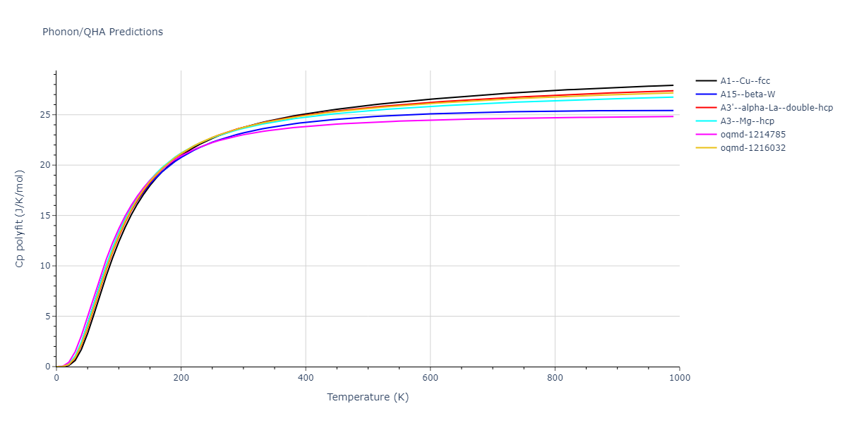 2013--Bonny-G--Fe-Ni-Cr--LAMMPS--ipr1/phonon.Cr.Cp-poly.png