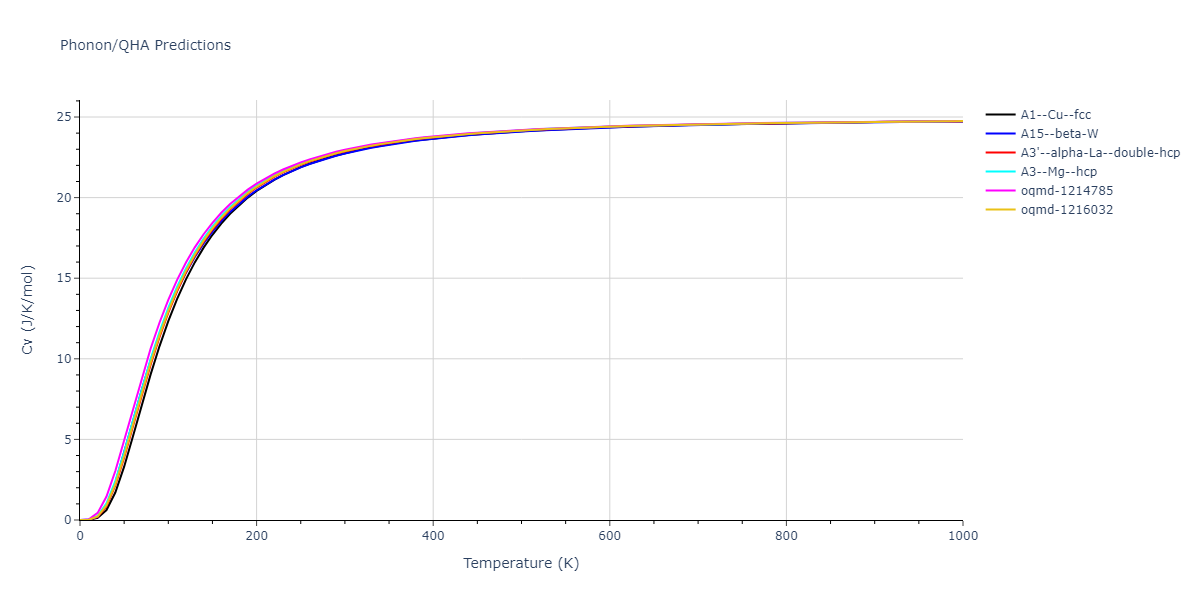 2013--Bonny-G--Fe-Ni-Cr--LAMMPS--ipr1/phonon.Cr.Cv.png