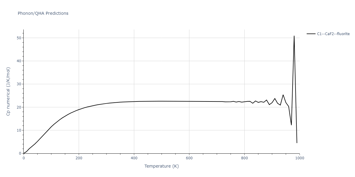 2013--Bonny-G--Fe-Ni-Cr--LAMMPS--ipr1/phonon.Cr2Fe.Cp-num.png