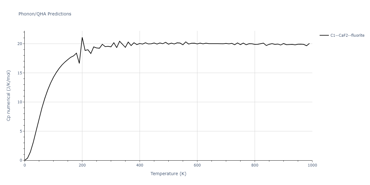 2013--Bonny-G--Fe-Ni-Cr--LAMMPS--ipr1/phonon.Cr2Ni.Cp-num.png