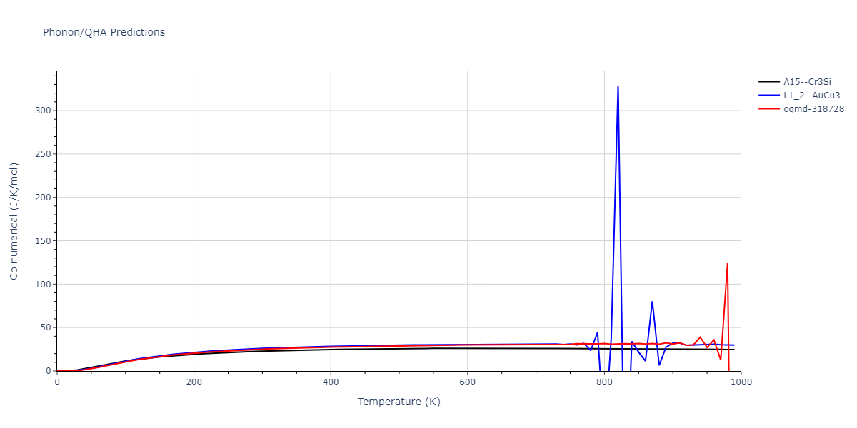 2013--Bonny-G--Fe-Ni-Cr--LAMMPS--ipr1/phonon.Cr3Fe.Cp-num.png