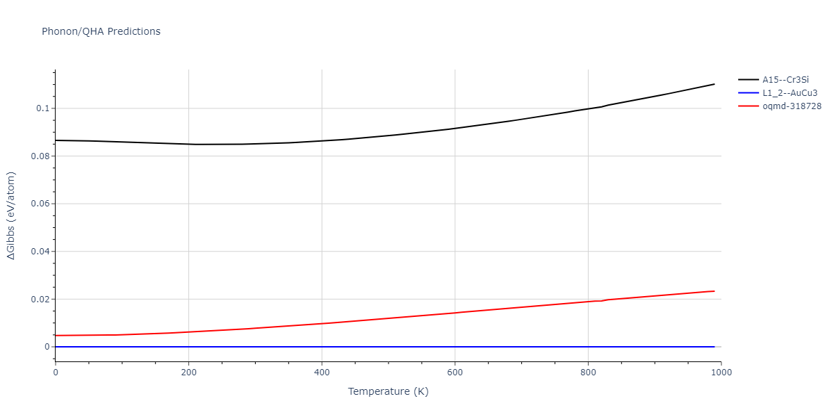 2013--Bonny-G--Fe-Ni-Cr--LAMMPS--ipr1/phonon.Cr3Fe.G.png