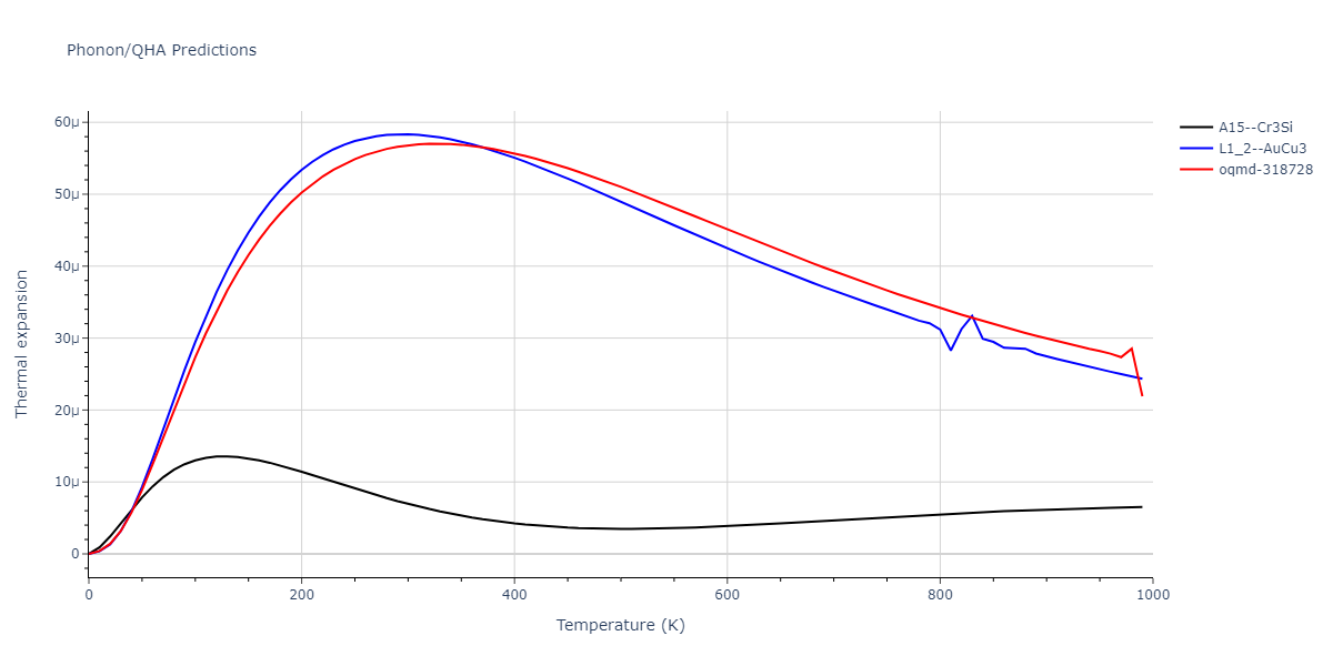 2013--Bonny-G--Fe-Ni-Cr--LAMMPS--ipr1/phonon.Cr3Fe.alpha.png