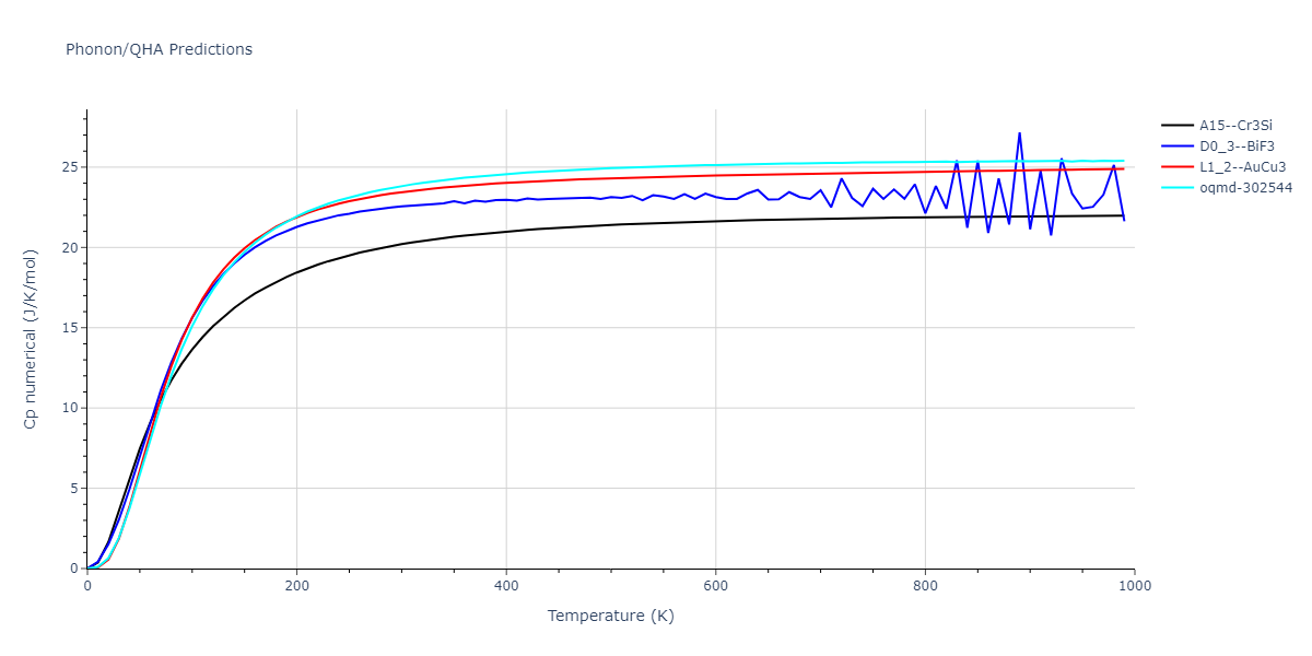 2013--Bonny-G--Fe-Ni-Cr--LAMMPS--ipr1/phonon.Cr3Ni.Cp-num.png