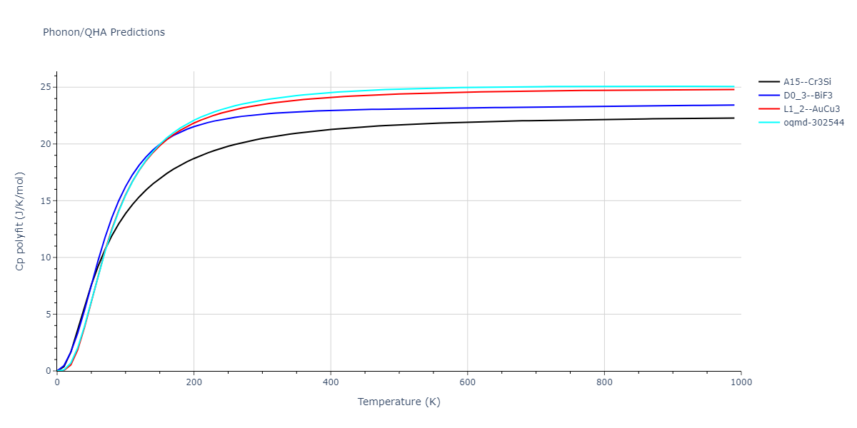 2013--Bonny-G--Fe-Ni-Cr--LAMMPS--ipr1/phonon.Cr3Ni.Cp-poly.png