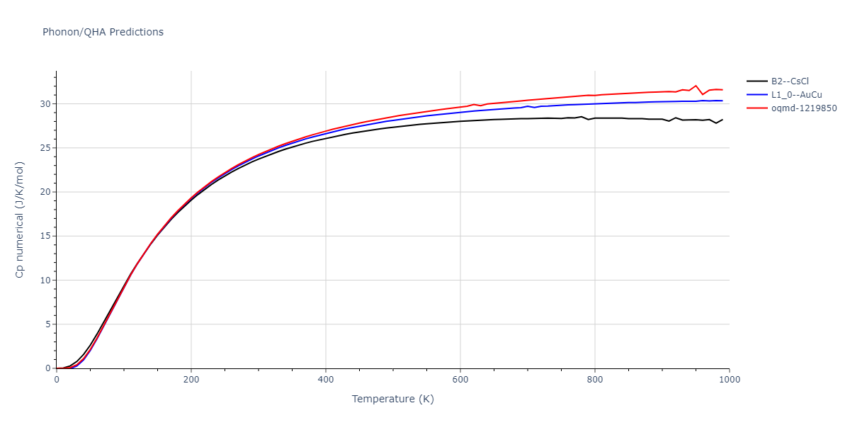 2013--Bonny-G--Fe-Ni-Cr--LAMMPS--ipr1/phonon.CrFe.Cp-num.png