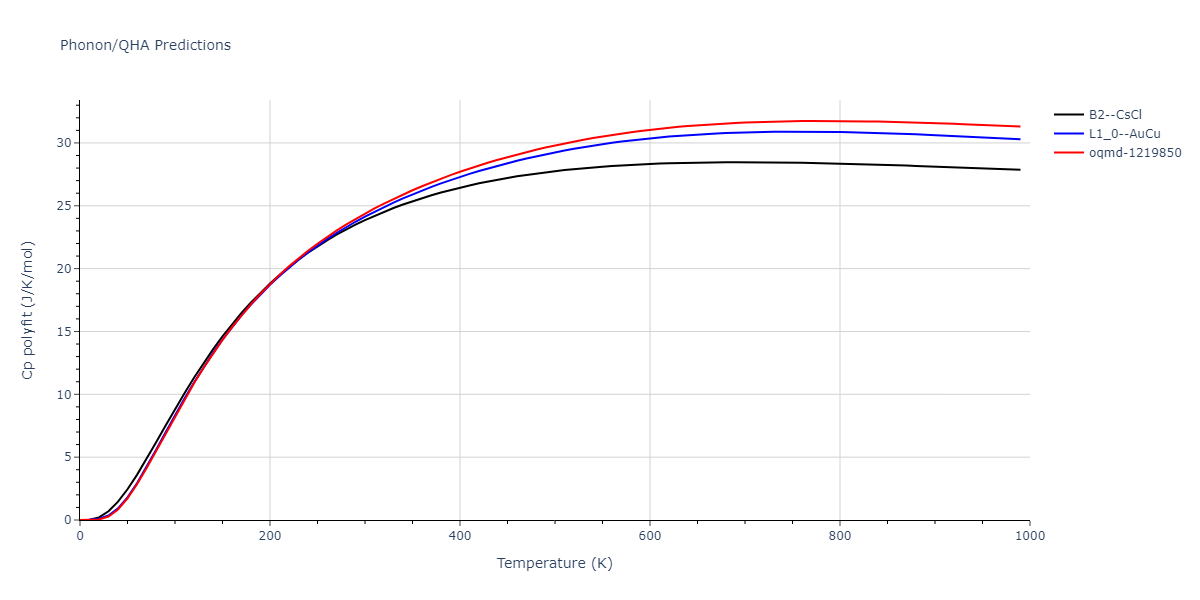 2013--Bonny-G--Fe-Ni-Cr--LAMMPS--ipr1/phonon.CrFe.Cp-poly.png