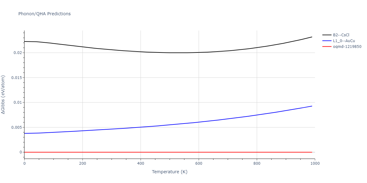 2013--Bonny-G--Fe-Ni-Cr--LAMMPS--ipr1/phonon.CrFe.G.png