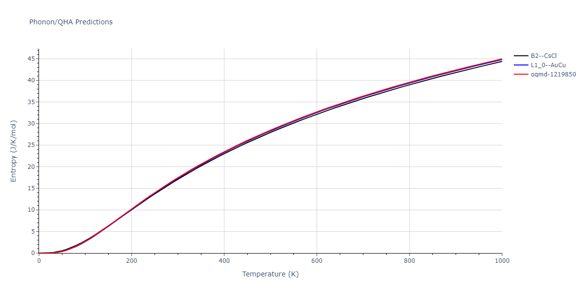 2013--Bonny-G--Fe-Ni-Cr--LAMMPS--ipr1/phonon.CrFe.S.png