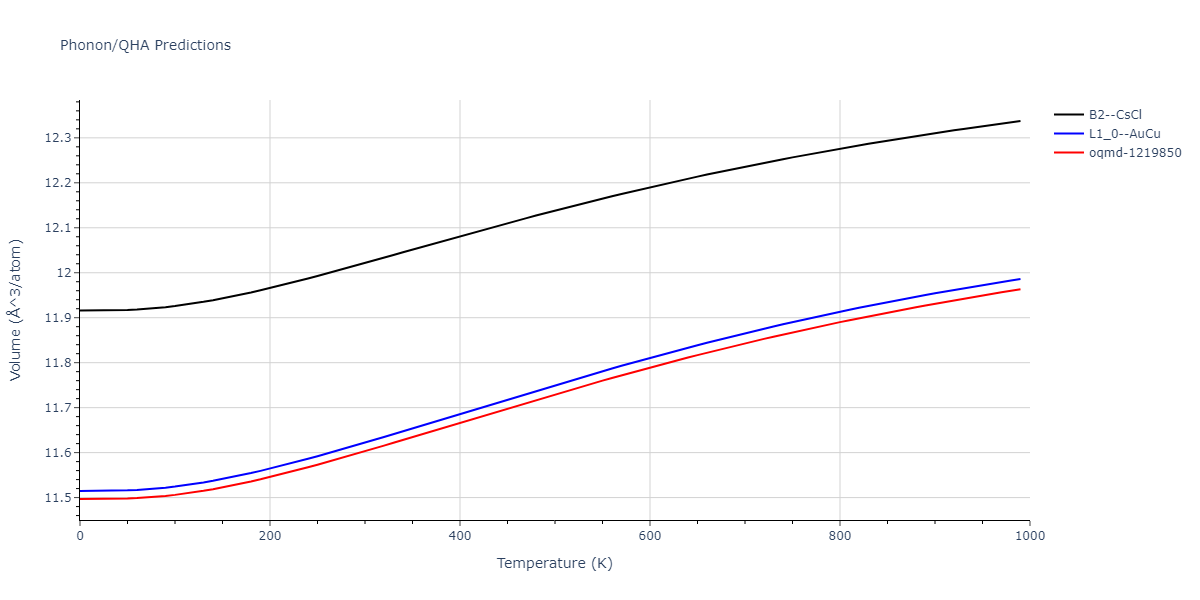 2013--Bonny-G--Fe-Ni-Cr--LAMMPS--ipr1/phonon.CrFe.V.png