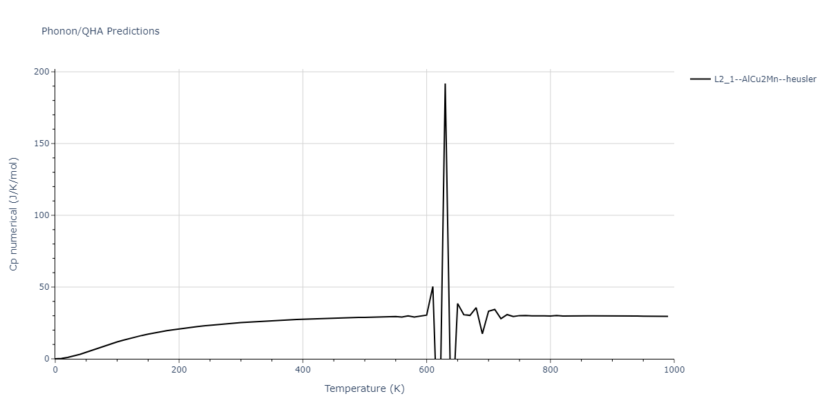 2013--Bonny-G--Fe-Ni-Cr--LAMMPS--ipr1/phonon.CrFe2Ni.Cp-num.png