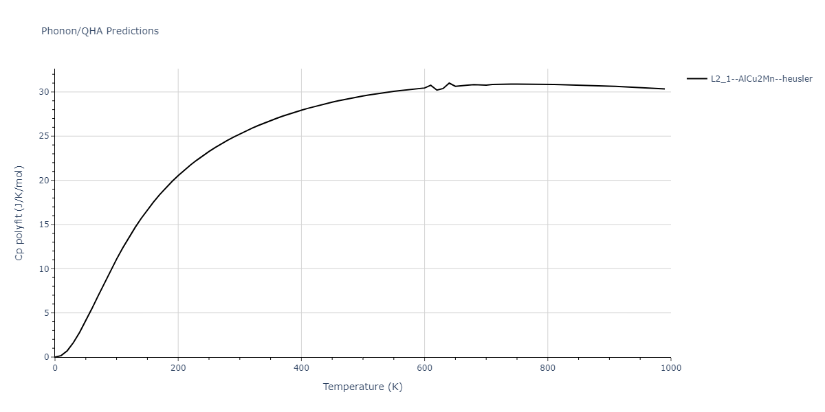 2013--Bonny-G--Fe-Ni-Cr--LAMMPS--ipr1/phonon.CrFe2Ni.Cp-poly.png