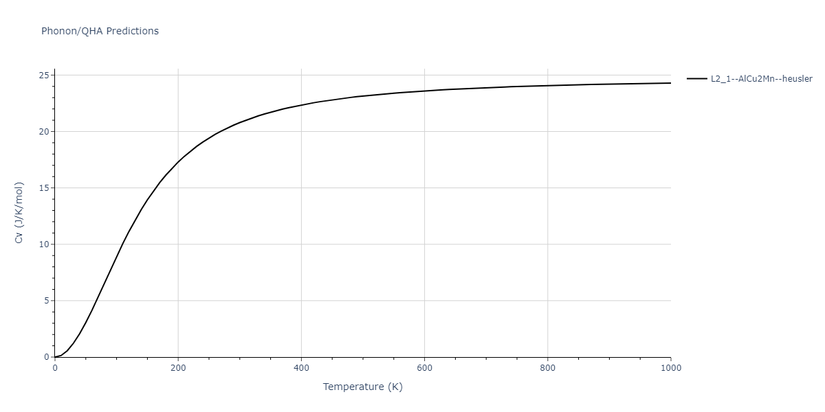 2013--Bonny-G--Fe-Ni-Cr--LAMMPS--ipr1/phonon.CrFe2Ni.Cv.png