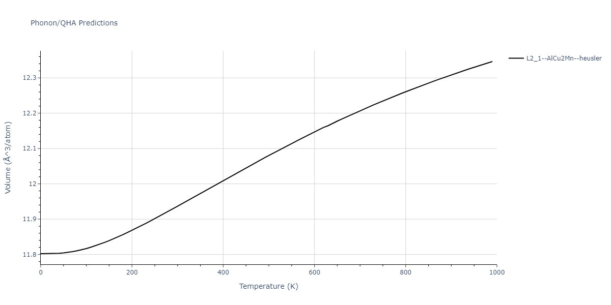 2013--Bonny-G--Fe-Ni-Cr--LAMMPS--ipr1/phonon.CrFe2Ni.V.png