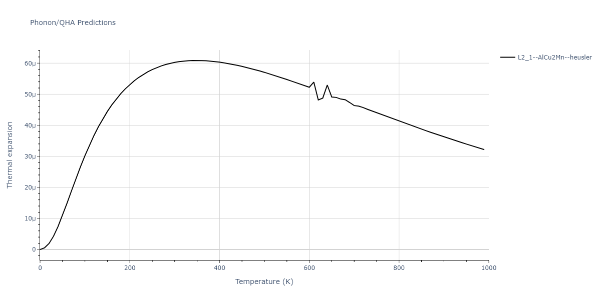 2013--Bonny-G--Fe-Ni-Cr--LAMMPS--ipr1/phonon.CrFe2Ni.alpha.png