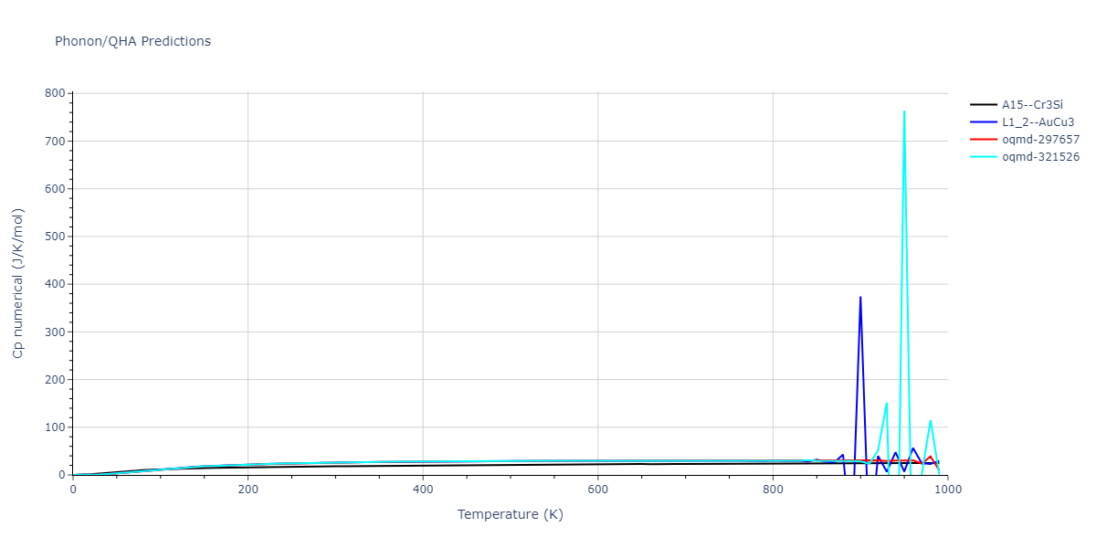 2013--Bonny-G--Fe-Ni-Cr--LAMMPS--ipr1/phonon.CrFe3.Cp-num.png