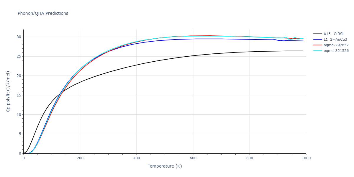 2013--Bonny-G--Fe-Ni-Cr--LAMMPS--ipr1/phonon.CrFe3.Cp-poly.png