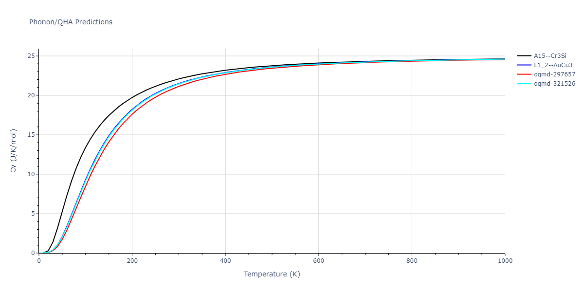 2013--Bonny-G--Fe-Ni-Cr--LAMMPS--ipr1/phonon.CrFe3.Cv.png