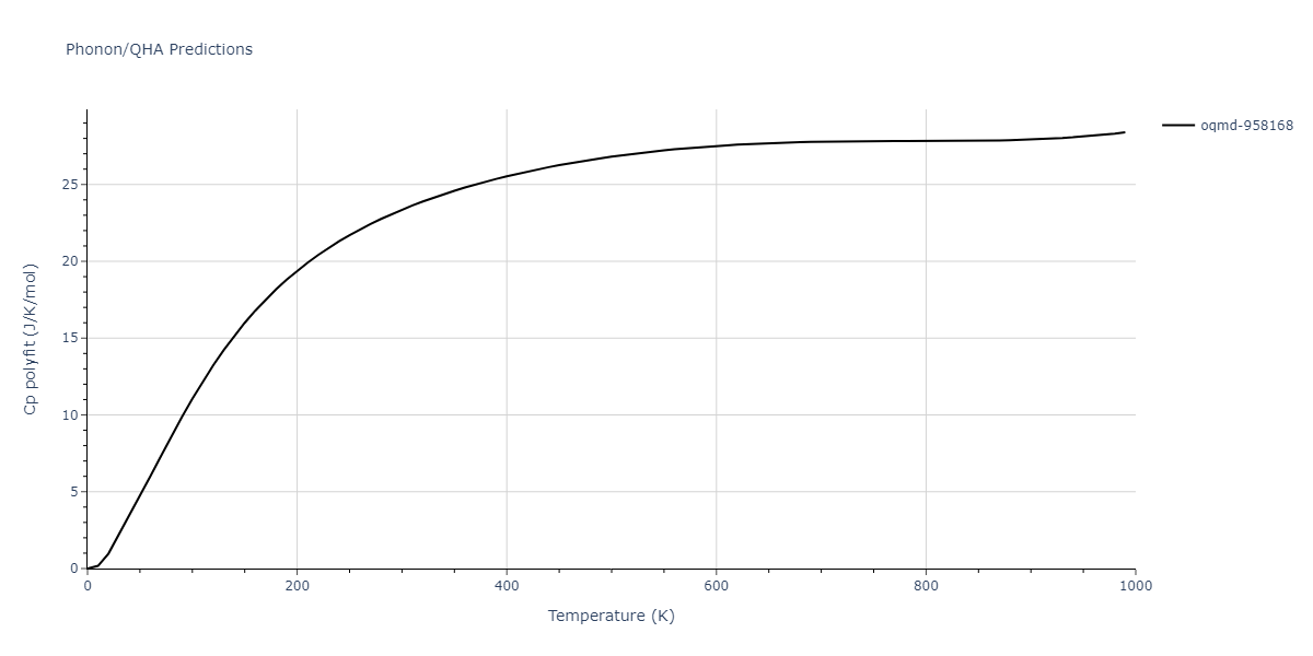 2013--Bonny-G--Fe-Ni-Cr--LAMMPS--ipr1/phonon.CrFeNi.Cp-poly.png