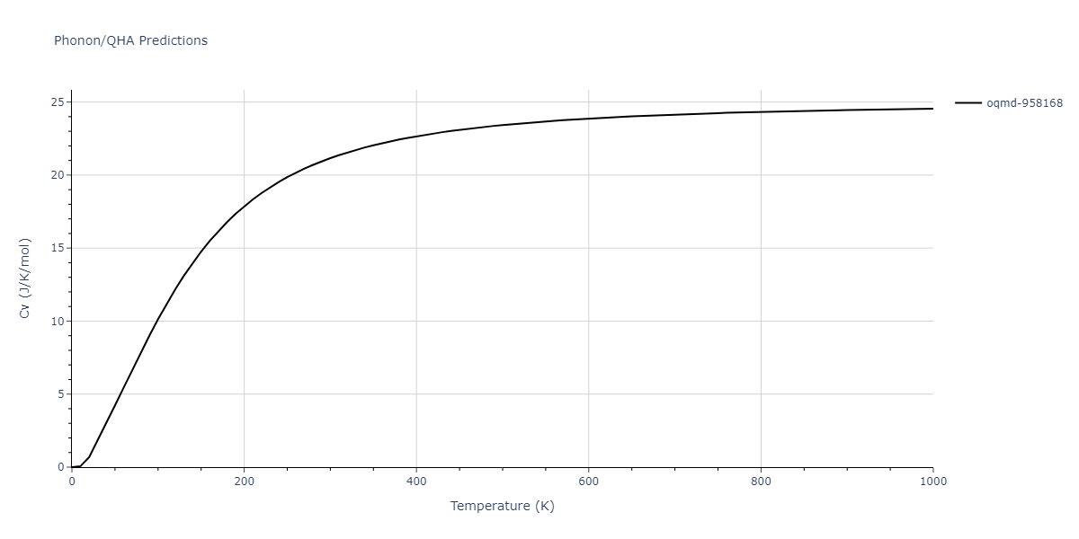 2013--Bonny-G--Fe-Ni-Cr--LAMMPS--ipr1/phonon.CrFeNi.Cv.png