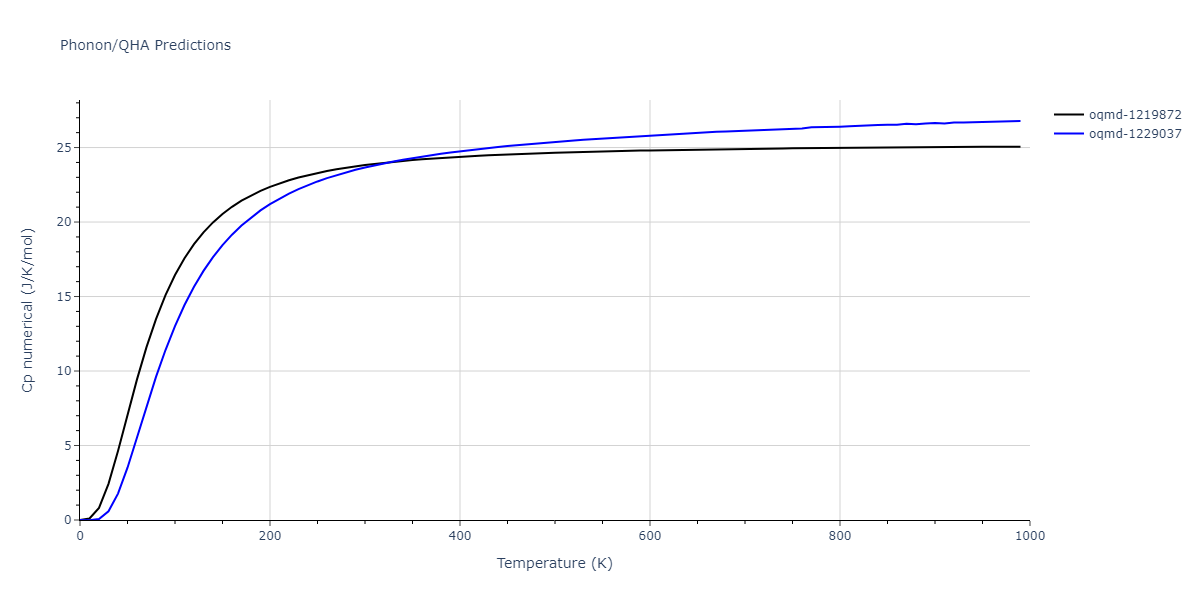 2013--Bonny-G--Fe-Ni-Cr--LAMMPS--ipr1/phonon.CrNi.Cp-num.png