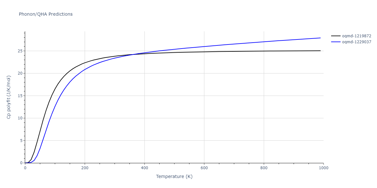 2013--Bonny-G--Fe-Ni-Cr--LAMMPS--ipr1/phonon.CrNi.Cp-poly.png