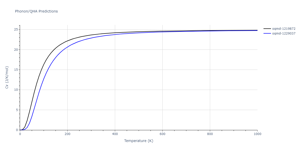 2013--Bonny-G--Fe-Ni-Cr--LAMMPS--ipr1/phonon.CrNi.Cv.png