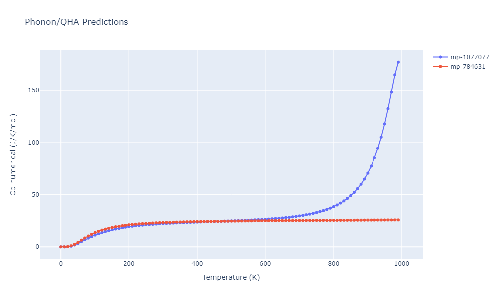 2013--Bonny-G--Fe-Ni-Cr--LAMMPS--ipr1/phonon.CrNi2.Cp-num.png