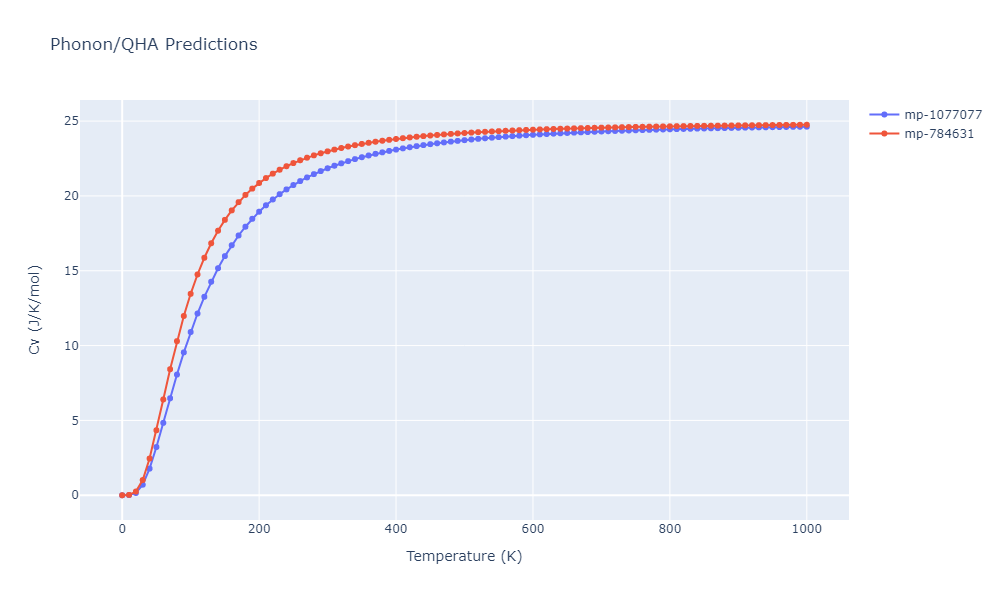 2013--Bonny-G--Fe-Ni-Cr--LAMMPS--ipr1/phonon.CrNi2.Cv.png