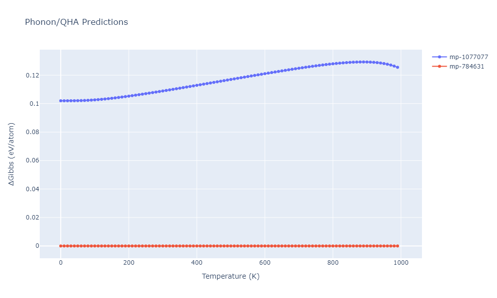 2013--Bonny-G--Fe-Ni-Cr--LAMMPS--ipr1/phonon.CrNi2.G.png