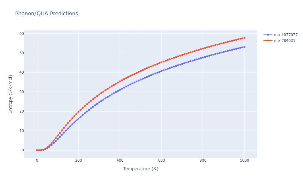 2013--Bonny-G--Fe-Ni-Cr--LAMMPS--ipr1/phonon.CrNi2.S.png