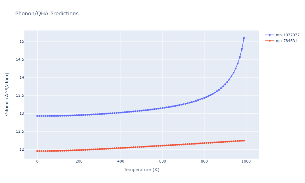 2013--Bonny-G--Fe-Ni-Cr--LAMMPS--ipr1/phonon.CrNi2.V.png