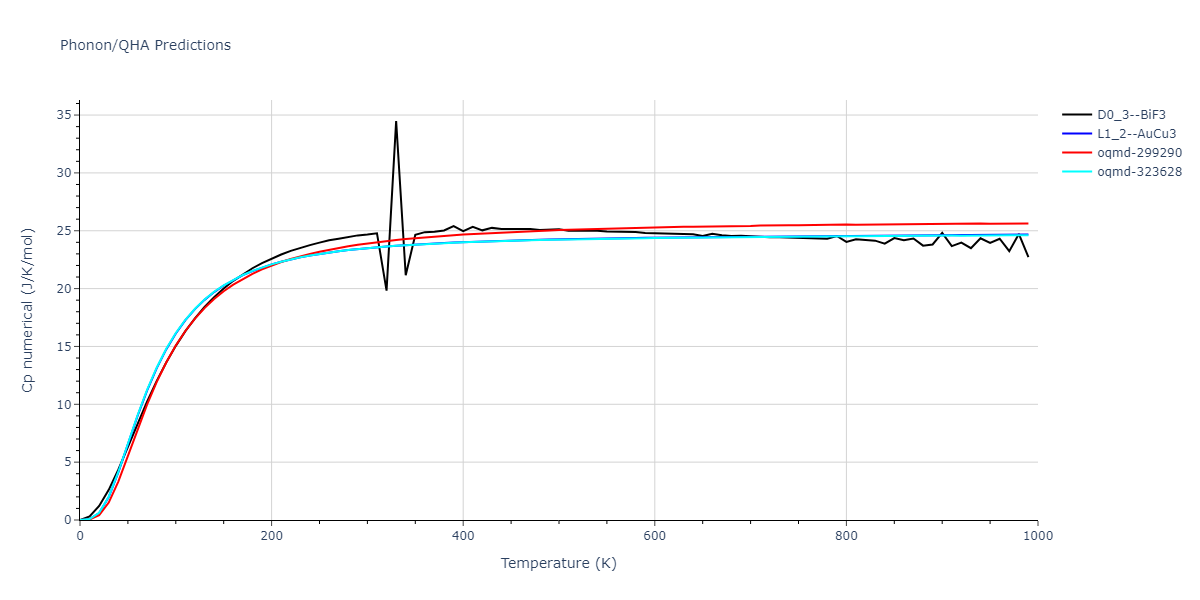 2013--Bonny-G--Fe-Ni-Cr--LAMMPS--ipr1/phonon.CrNi3.Cp-num.png