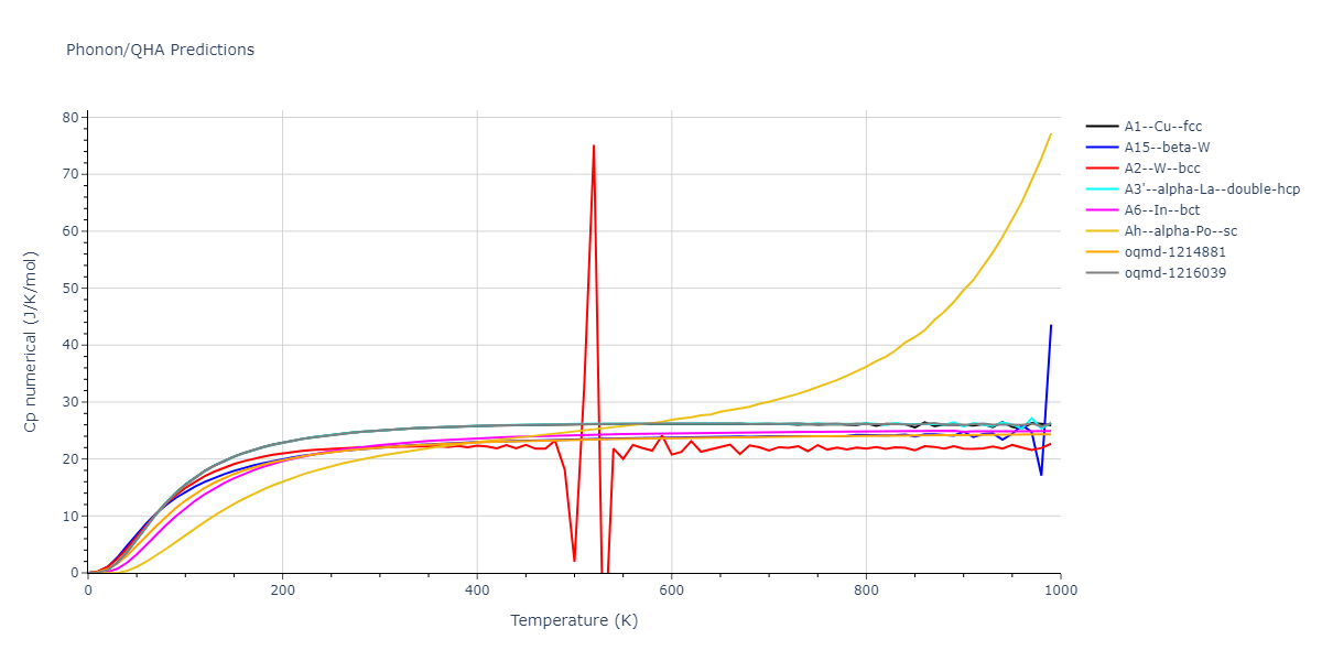 2013--Bonny-G--Fe-Ni-Cr--LAMMPS--ipr1/phonon.Fe.Cp-num.png