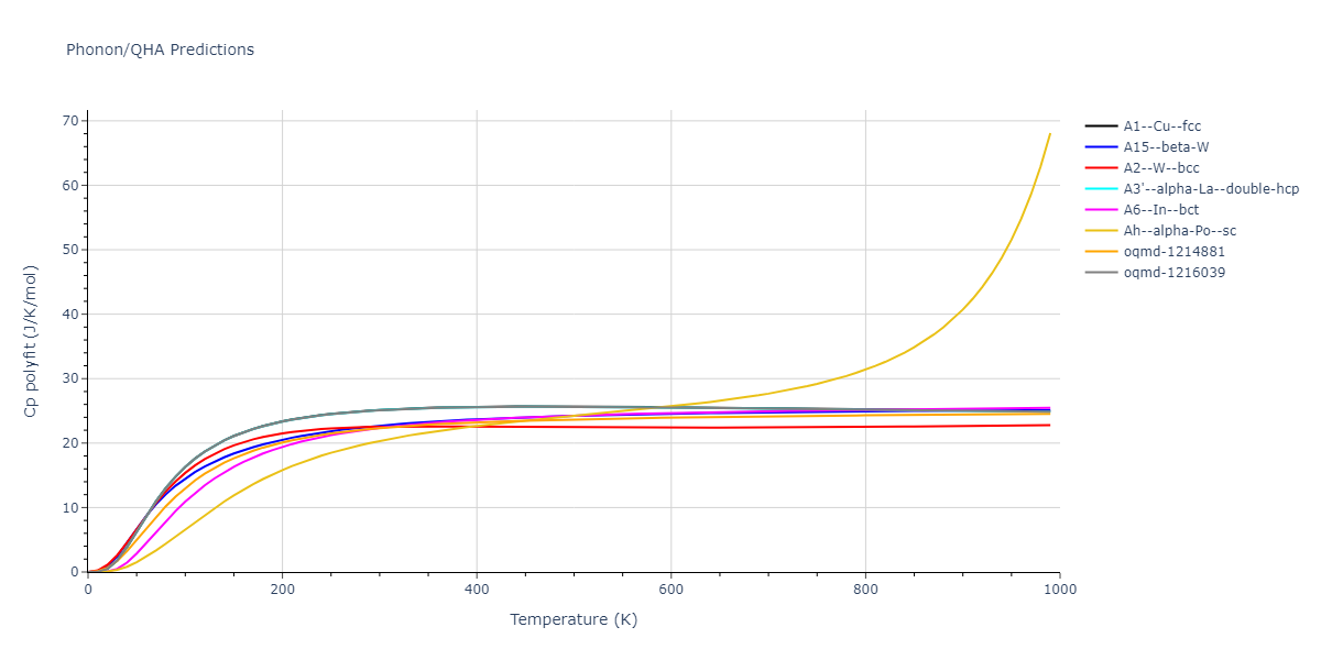 2013--Bonny-G--Fe-Ni-Cr--LAMMPS--ipr1/phonon.Fe.Cp-poly.png