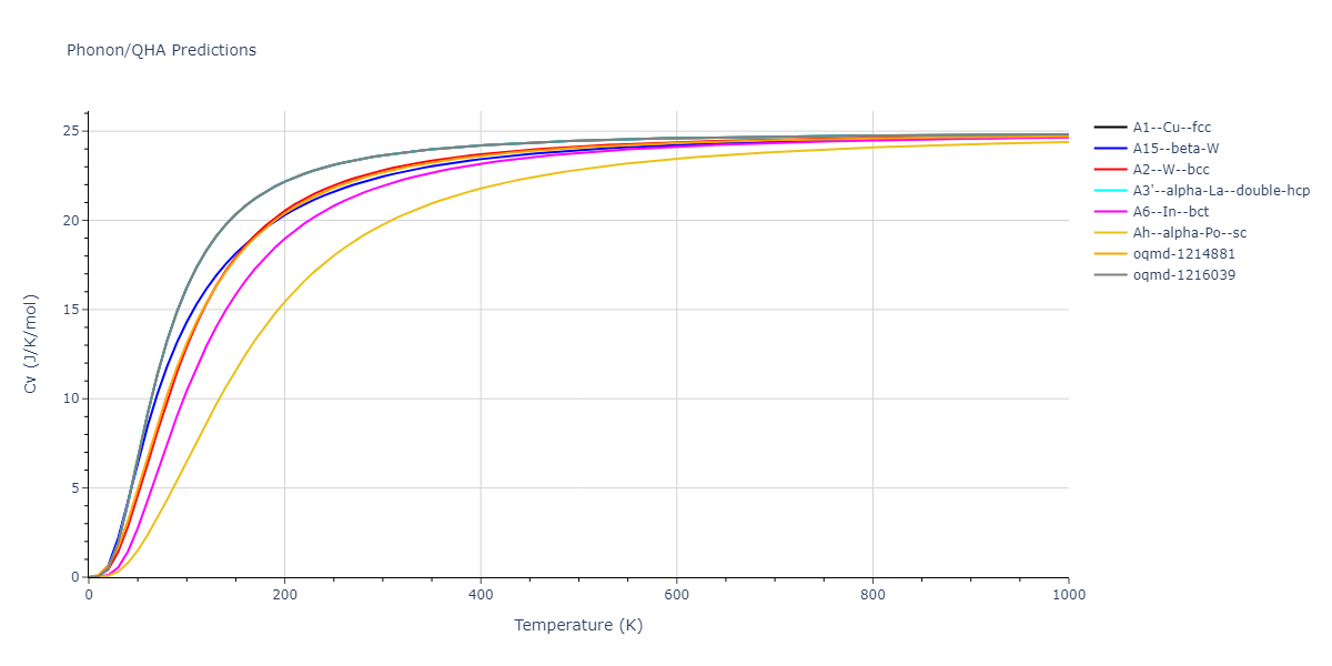 2013--Bonny-G--Fe-Ni-Cr--LAMMPS--ipr1/phonon.Fe.Cv.png