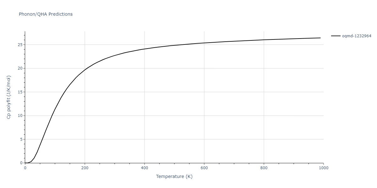 2013--Bonny-G--Fe-Ni-Cr--LAMMPS--ipr1/phonon.Fe2Ni.Cp-poly.png