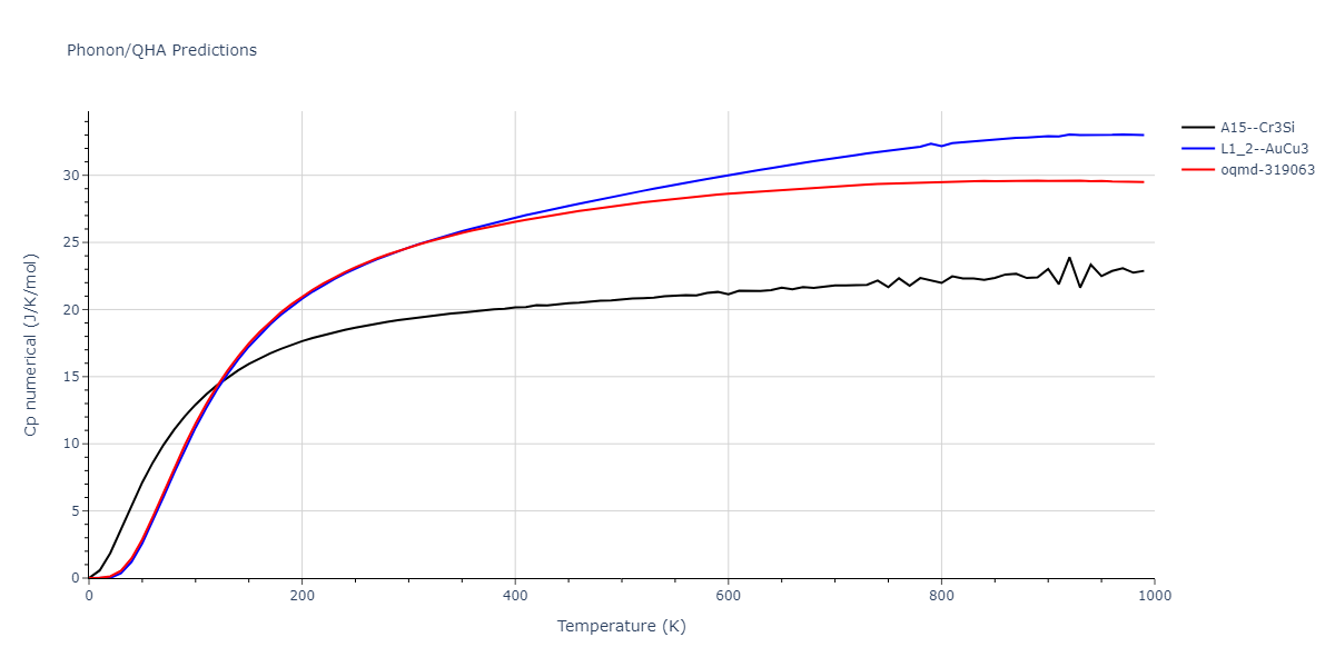 2013--Bonny-G--Fe-Ni-Cr--LAMMPS--ipr1/phonon.Fe3Ni.Cp-num.png