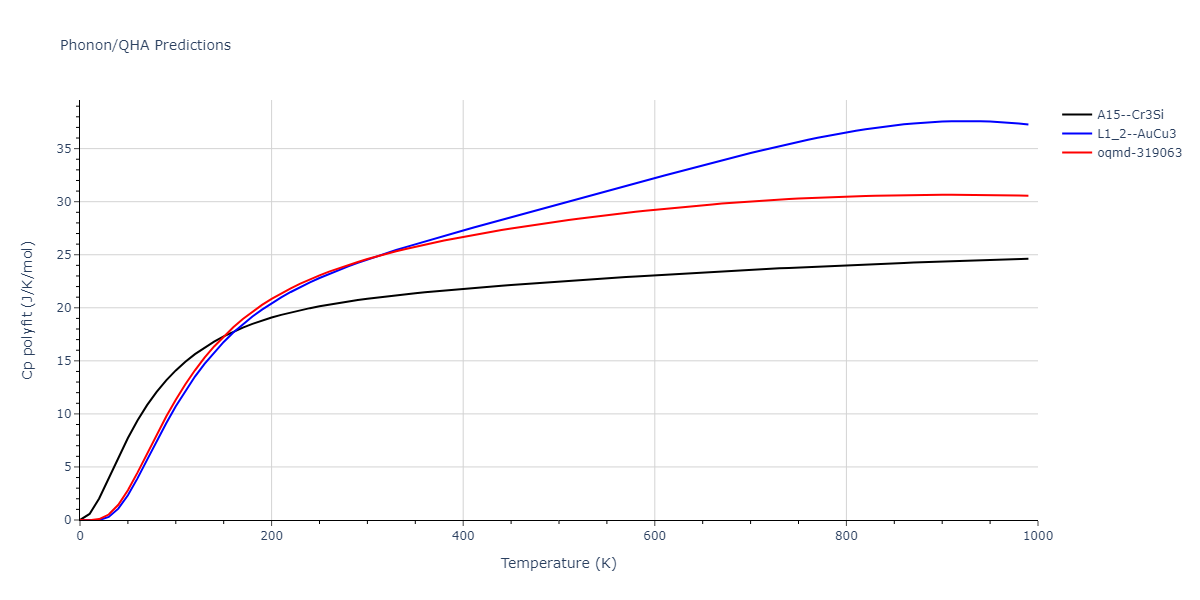 2013--Bonny-G--Fe-Ni-Cr--LAMMPS--ipr1/phonon.Fe3Ni.Cp-poly.png