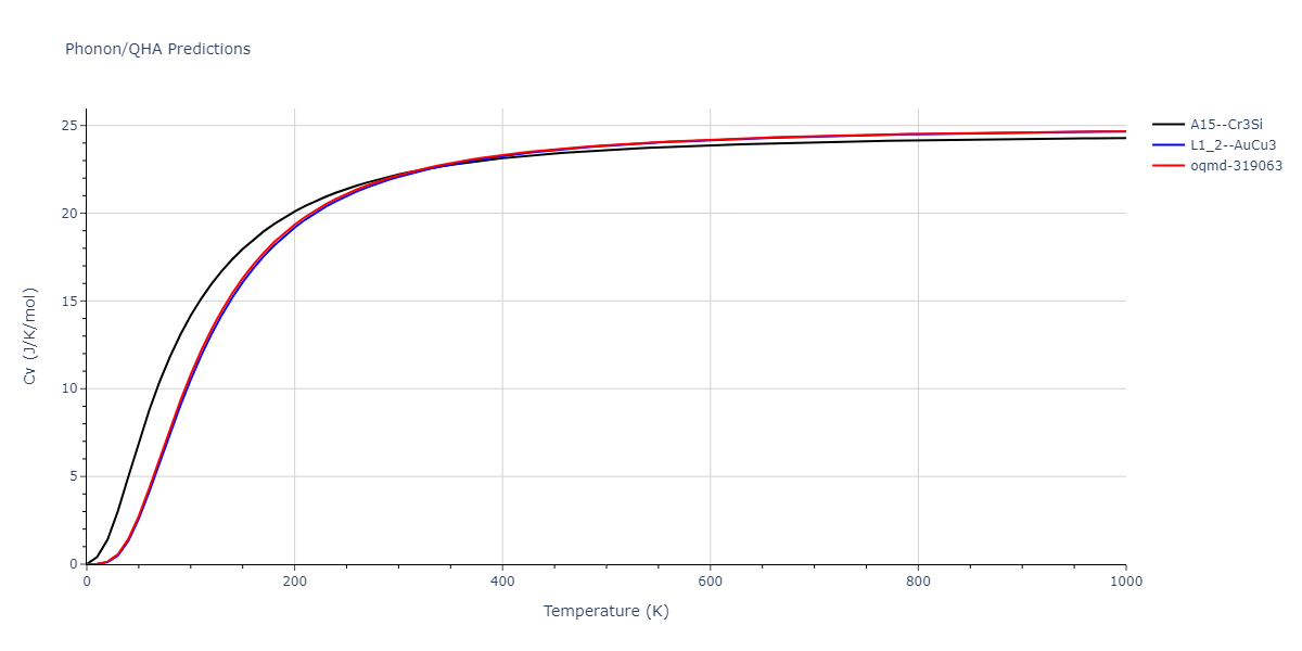 2013--Bonny-G--Fe-Ni-Cr--LAMMPS--ipr1/phonon.Fe3Ni.Cv.png