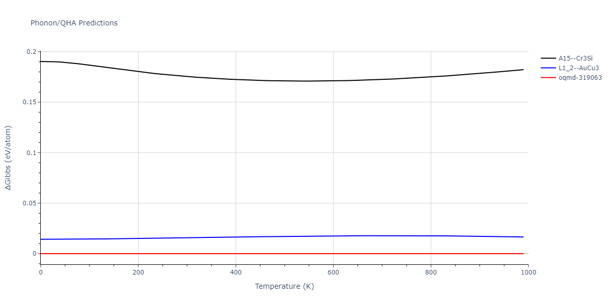 2013--Bonny-G--Fe-Ni-Cr--LAMMPS--ipr1/phonon.Fe3Ni.G.png