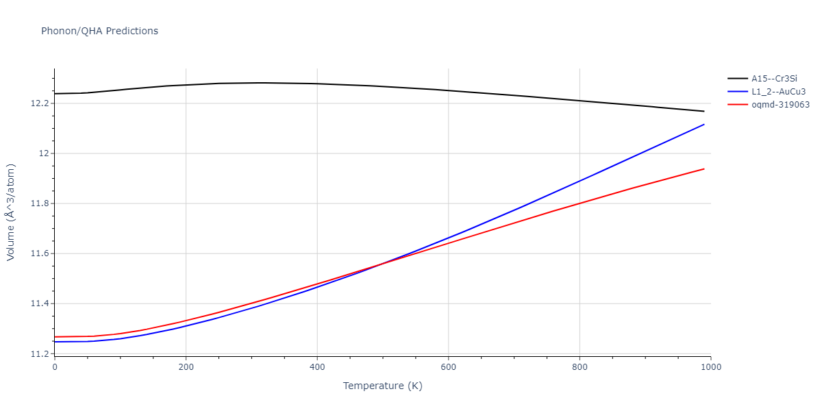 2013--Bonny-G--Fe-Ni-Cr--LAMMPS--ipr1/phonon.Fe3Ni.V.png