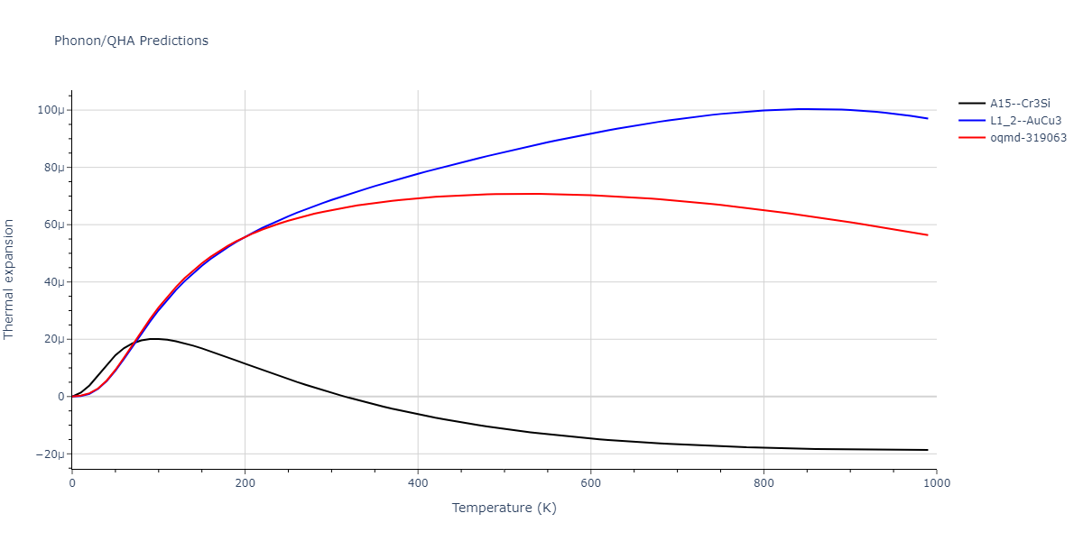 2013--Bonny-G--Fe-Ni-Cr--LAMMPS--ipr1/phonon.Fe3Ni.alpha.png