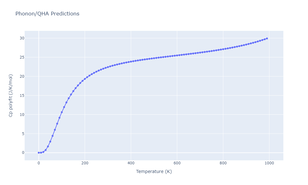 2013--Bonny-G--Fe-Ni-Cr--LAMMPS--ipr1/phonon.Fe3Ni2.Cp-poly.png