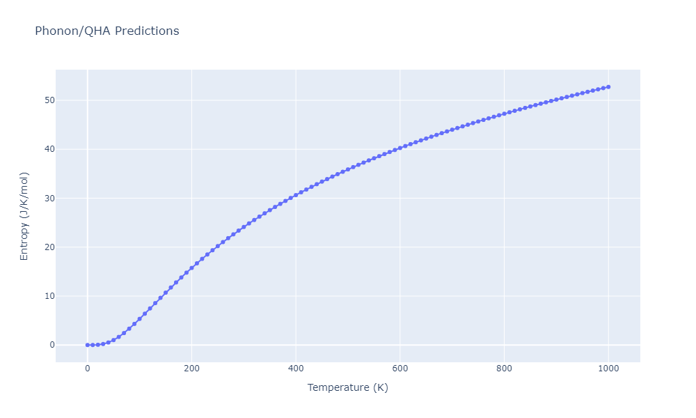 2013--Bonny-G--Fe-Ni-Cr--LAMMPS--ipr1/phonon.Fe3Ni2.S.png