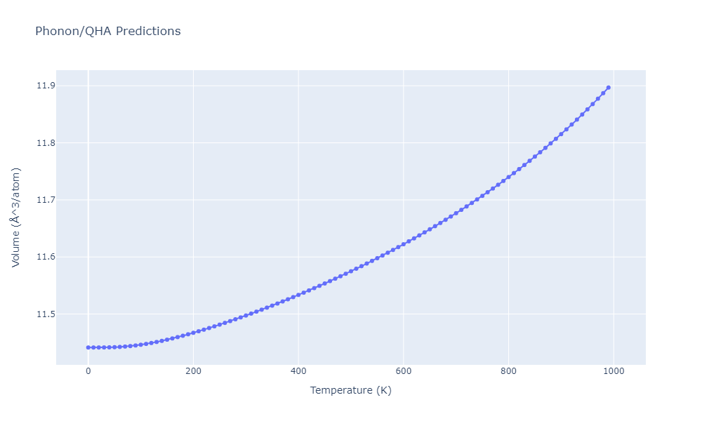 2013--Bonny-G--Fe-Ni-Cr--LAMMPS--ipr1/phonon.Fe3Ni2.V.png