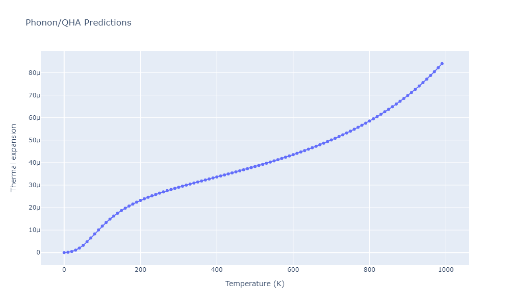 2013--Bonny-G--Fe-Ni-Cr--LAMMPS--ipr1/phonon.Fe3Ni2.alpha.png