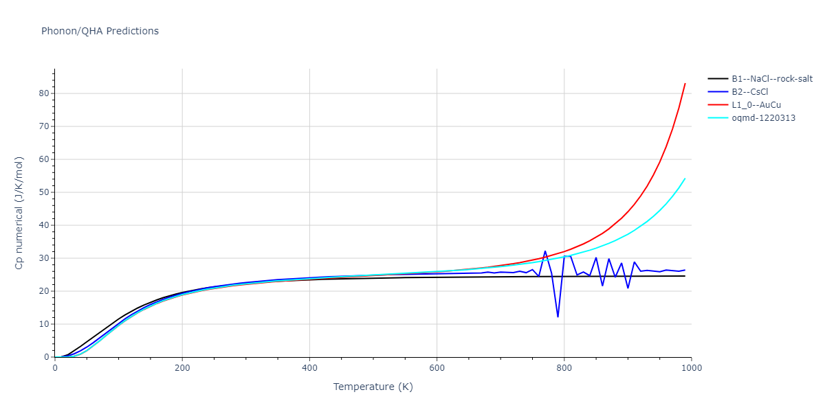 2013--Bonny-G--Fe-Ni-Cr--LAMMPS--ipr1/phonon.FeNi.Cp-num.png