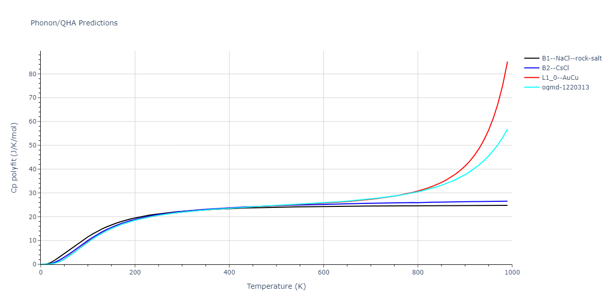 2013--Bonny-G--Fe-Ni-Cr--LAMMPS--ipr1/phonon.FeNi.Cp-poly.png